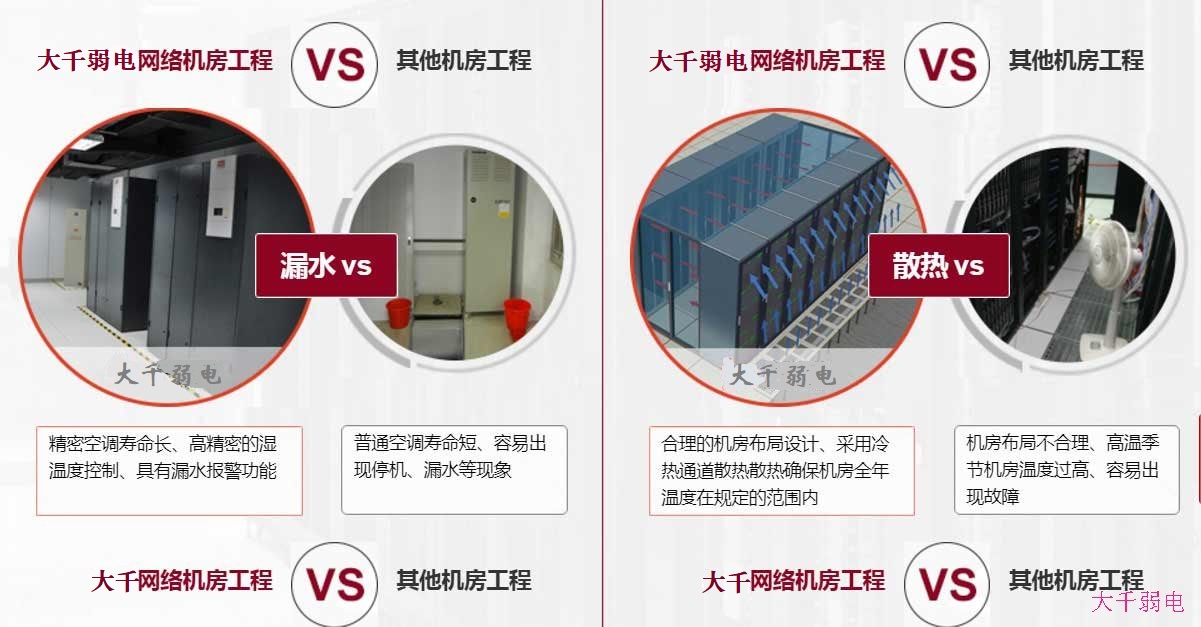 机房建设项目施工布局合理