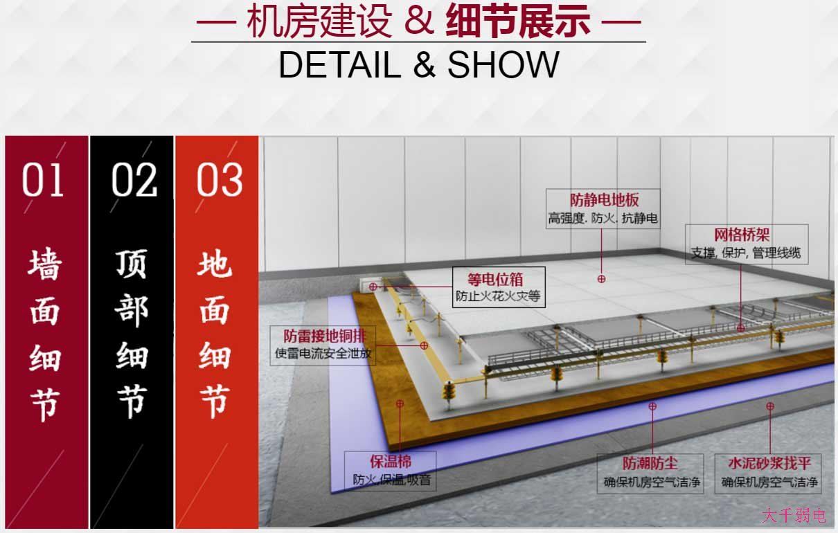 网络机房与数据中心建设的细节展示