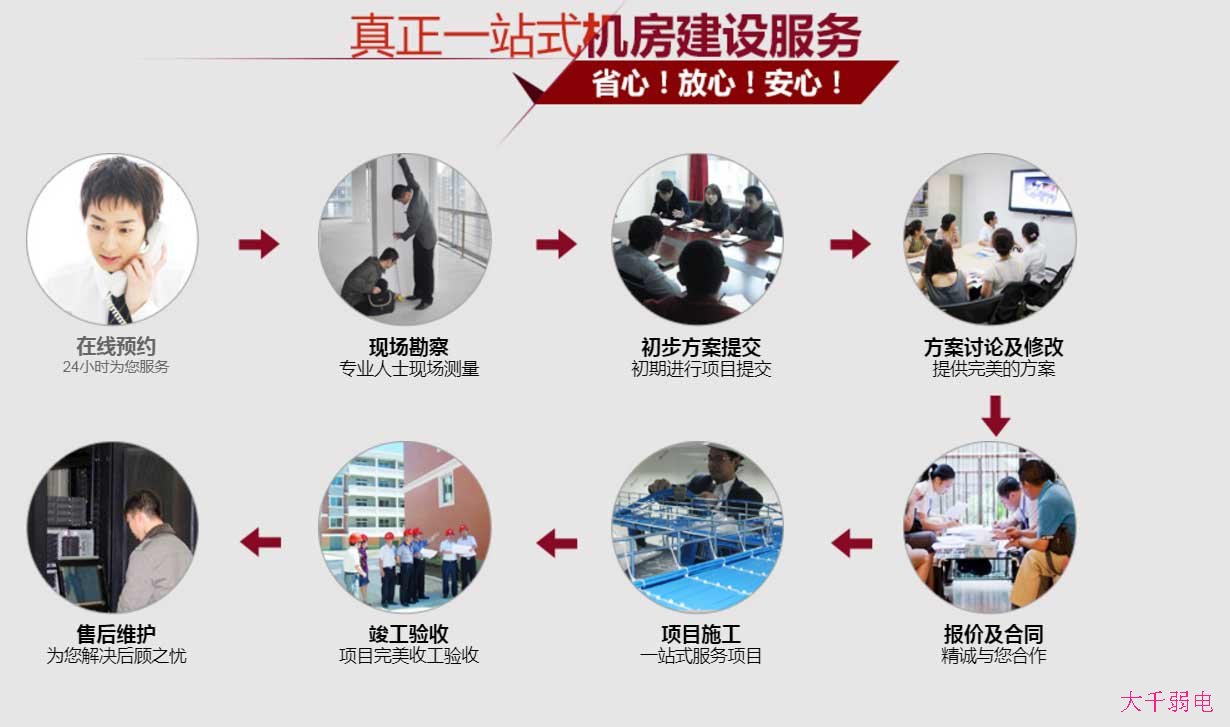 网络机房与数据中心建设的项目合作流程