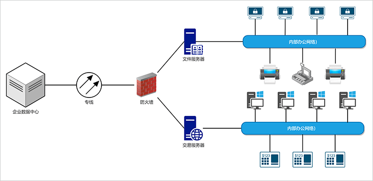 网络服务拓扑示意图
